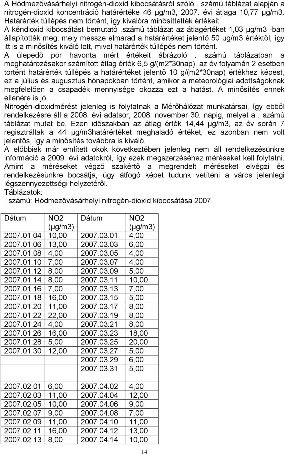 számú táblázat az átlagértéket 1,03 µg/m3 -ban állapították meg, mely messze elmarad a határértéket jelentő 50 µg/m3 értéktől, így itt is a minősítés kiváló lett, mivel határérték túllépés nem