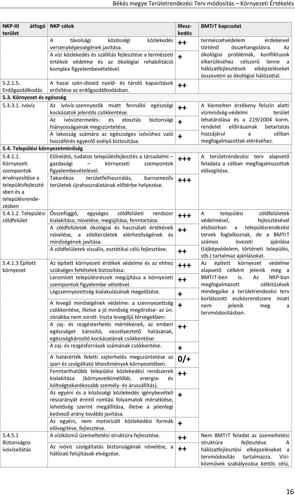 2.1.5. Erdőgazdálkodás A hazai szén dioxid nyelő és tároló kapacitások erősítése az erdőgazdálkodásban. 5.3. Környezet és egészség 5.3.3.1. Ivóvíz Az ivóvíz szennyezők miatt fennálló egészségi kockázatok jelentős csökkentése.