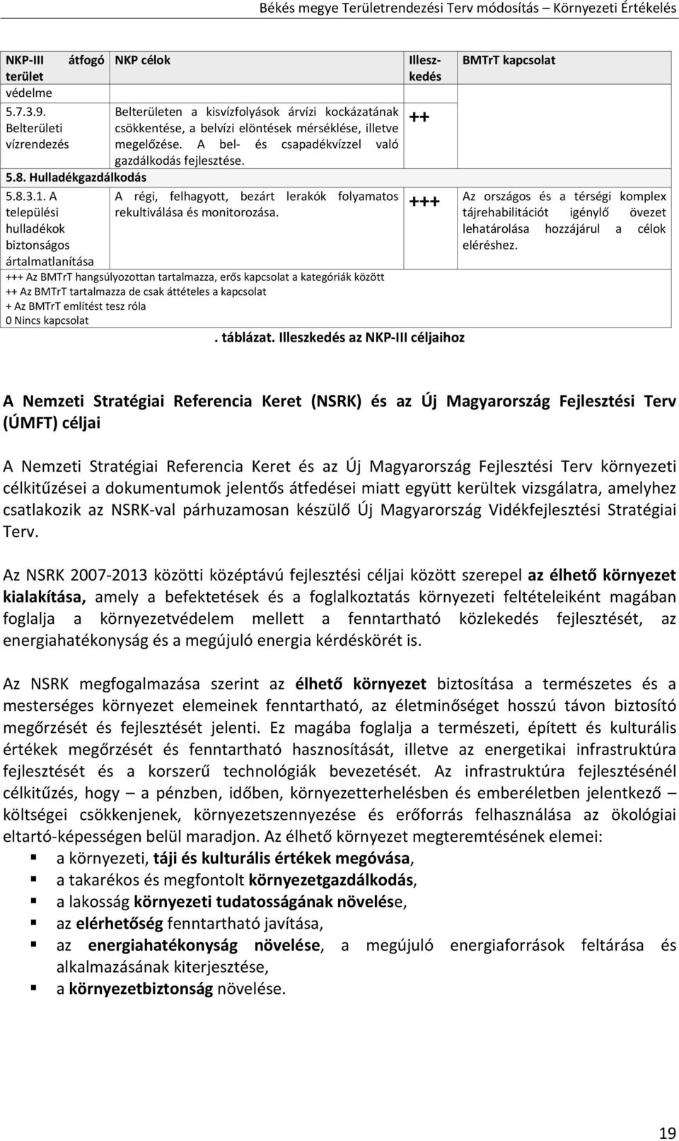 A bel és csapadékvízzel való gazdálkodás fejlesztése. A régi, felhagyott, bezárt lerakók folyamatos rekultiválása és monitorozása.