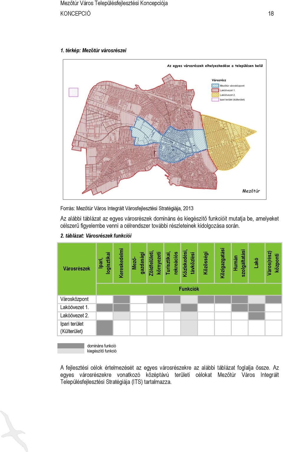 térkép: Mezőtúr városrészei Forrás: Mezőtúr Város Integrált Városfejlesztési Stratégiája, 2013 Az alábbi táblázat az egyes városrészek domináns és kiegészítő funkcióit mutatja be, amelyeket célszerű