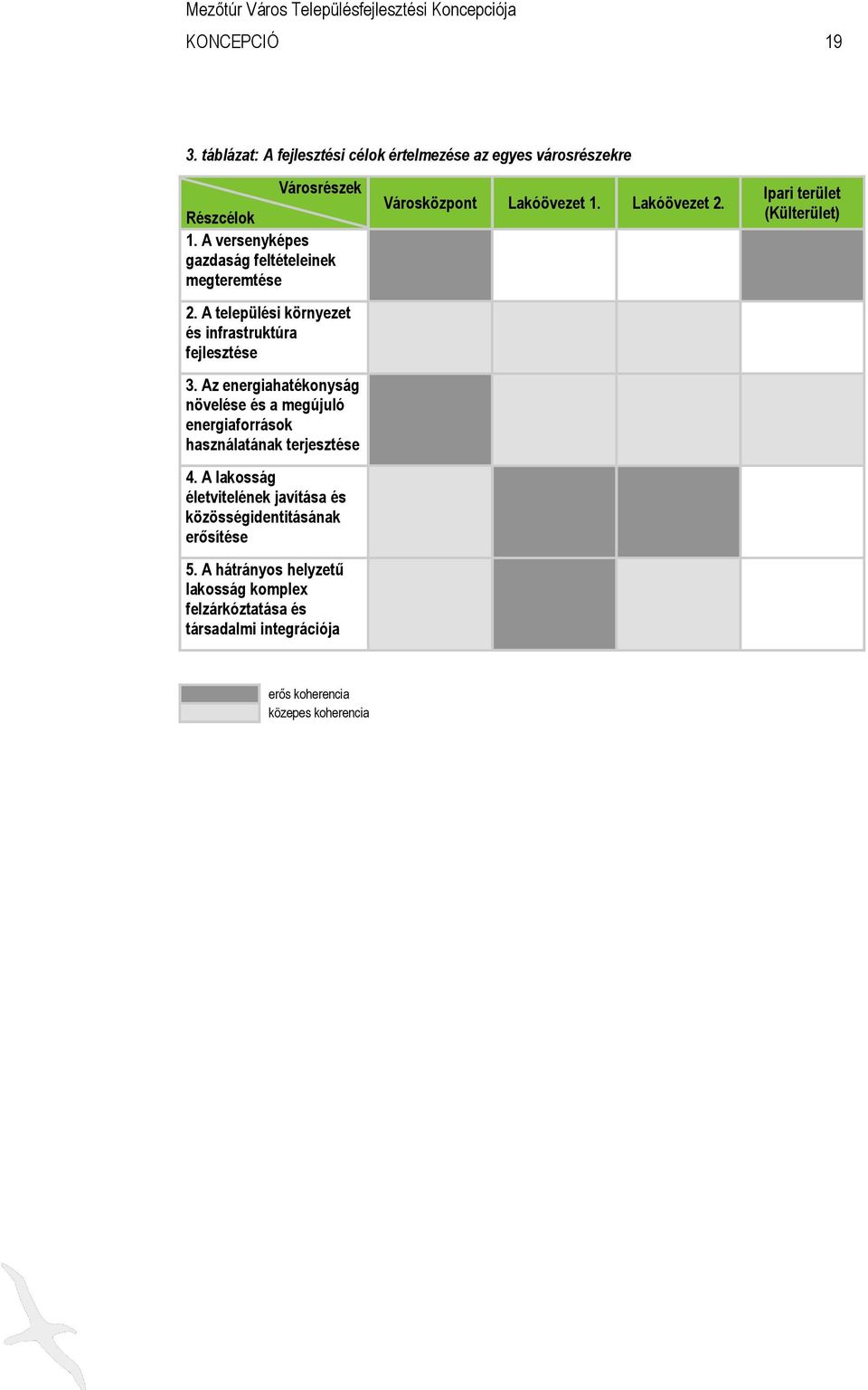 Az energiahatékonyság növelése és a megújuló energiaforrások használatának terjesztése 4.