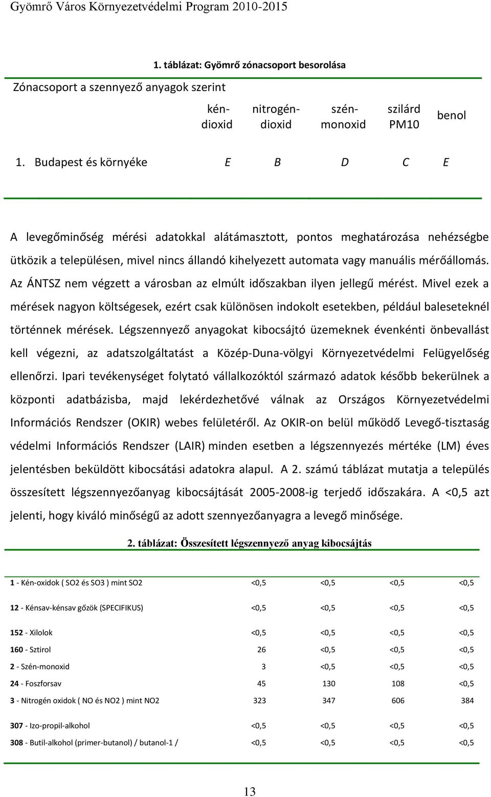 mérőállomás. Az ÁNTSZ nem végzett a városban az elmúlt időszakban ilyen jellegű mérést.