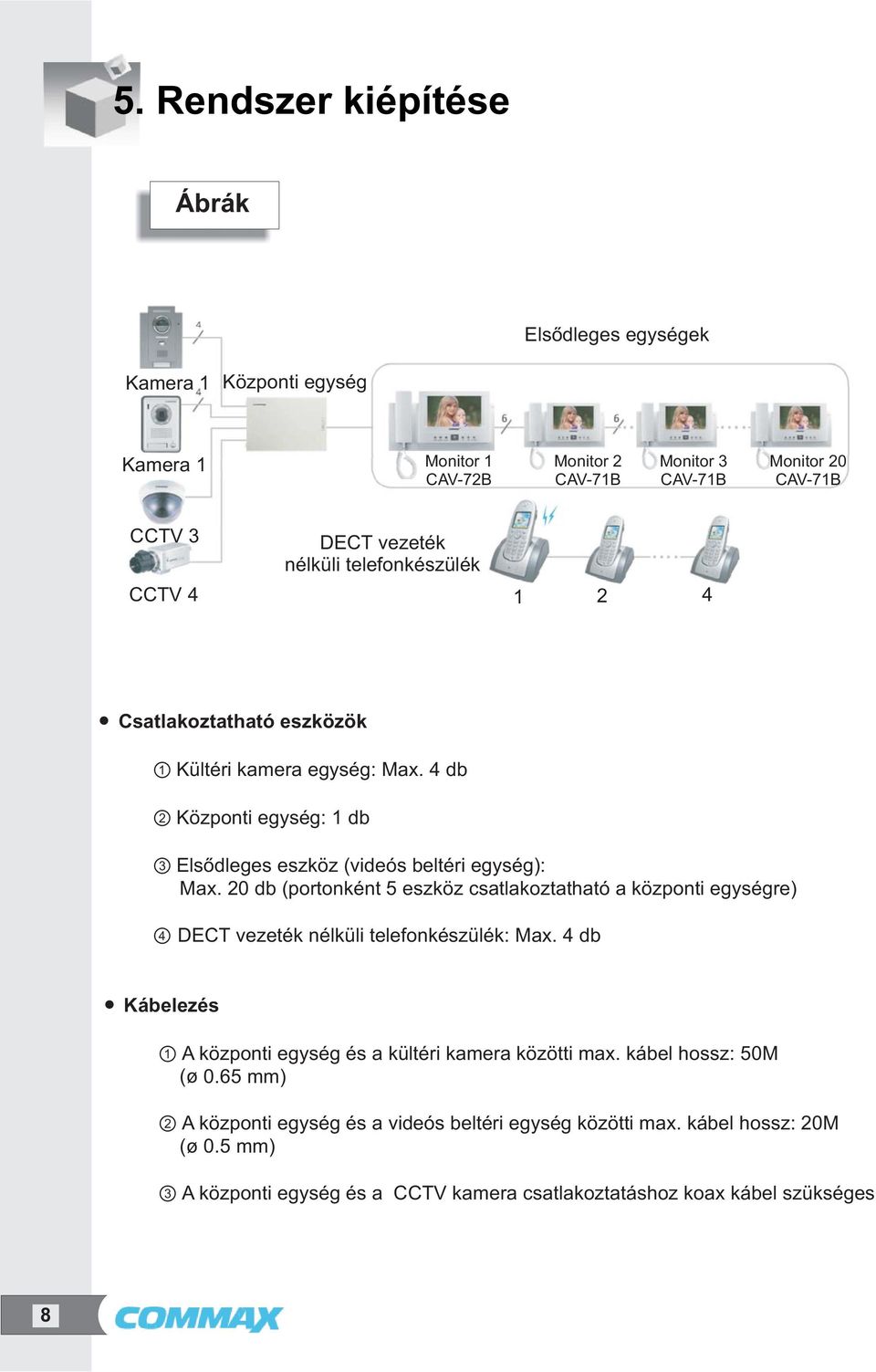 20 db (portonként 5 eszköz csatlakoztatható a központi egységre) 4 DECT vezeték nélküli telefonkészülék: Max. 4 db Kábelezés 1 A központi egység és a kültéri kamera közötti max.