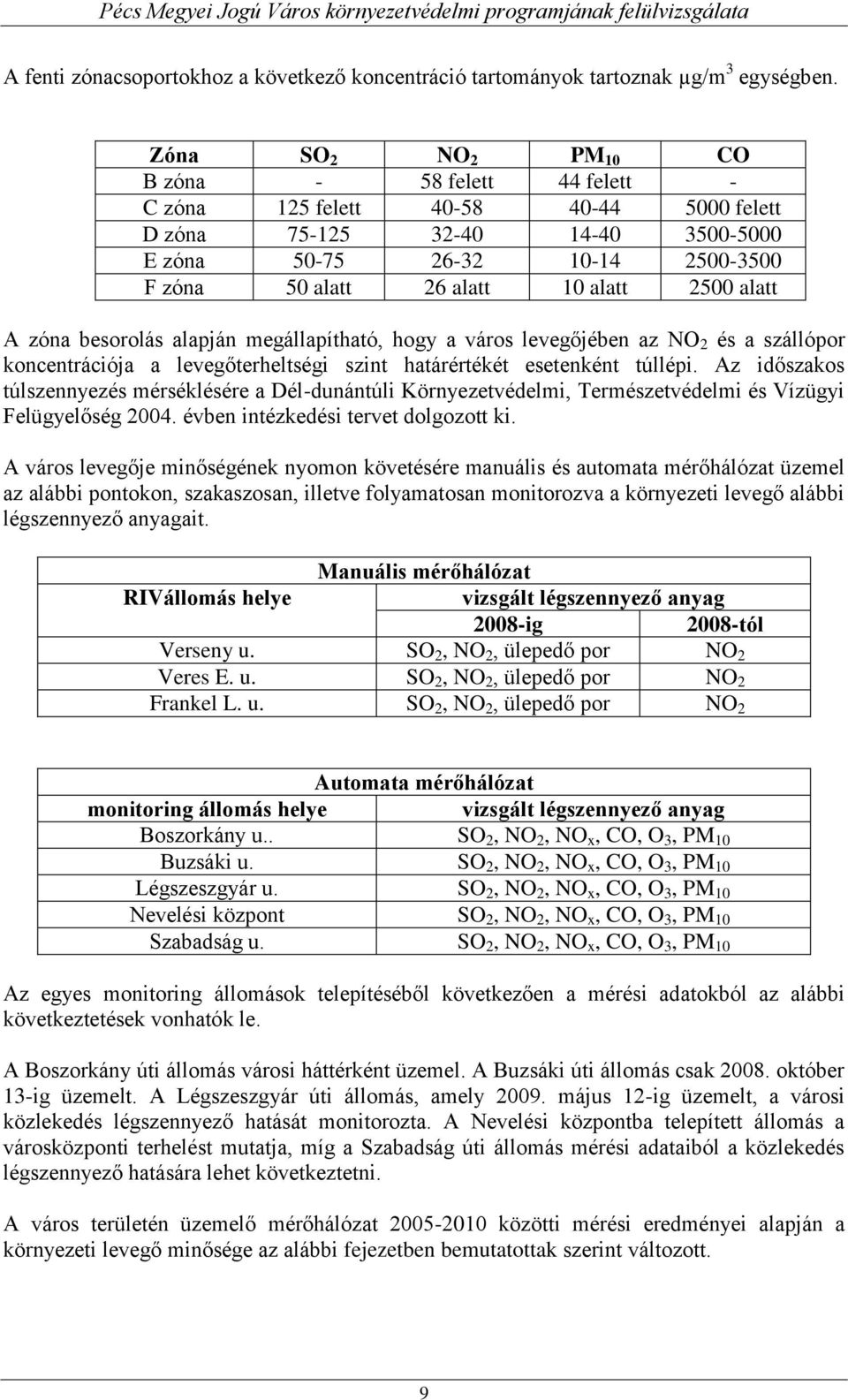 alatt 2500 alatt A zóna besorolás alapján megállapítható, hogy a város levegőjében az NO 2 és a szállópor koncentrációja a levegőterheltségi szint határértékét esetenként túllépi.