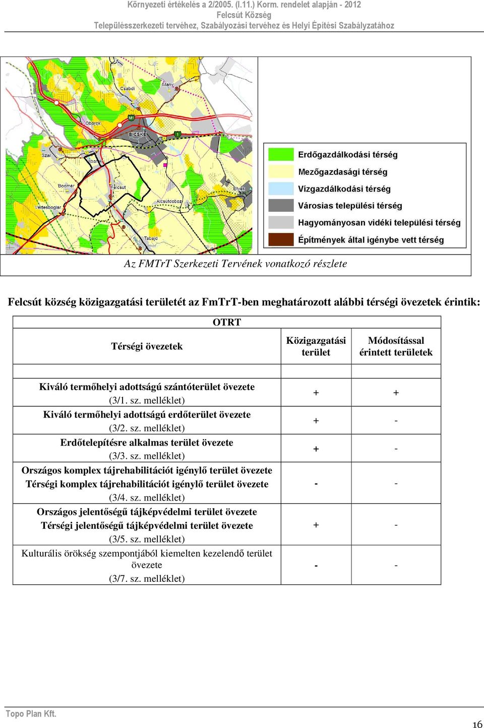 sz. melléklet) Országos komplex tájrehabilitációt igénylő terület övezete Térségi komplex tájrehabilitációt igénylő terület övezete (3/4. sz.