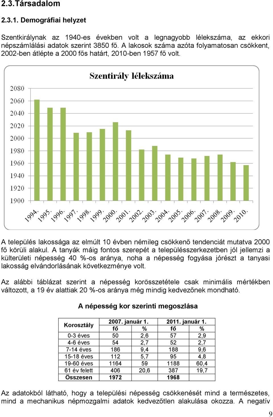 A település lakossága az elmúlt 10 évben némileg csökkenő tendenciát mutatva 2000 fő körüli alakul.