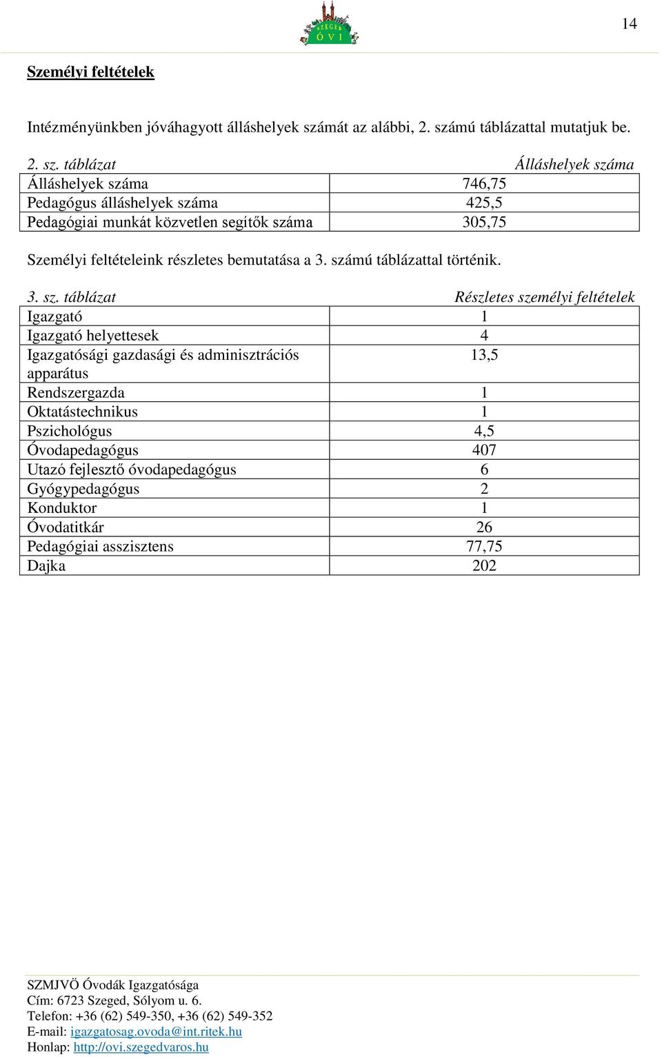 mú táblázattal mutatjuk be. 2. sz.