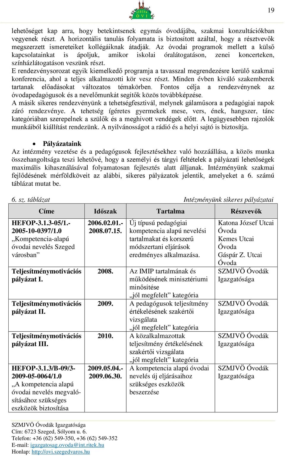 Az óvodai programok mellett a külső kapcsolatainkat is ápoljuk, amikor iskolai óralátogatáson, zenei koncerteken, színházlátogatáson veszünk részt.