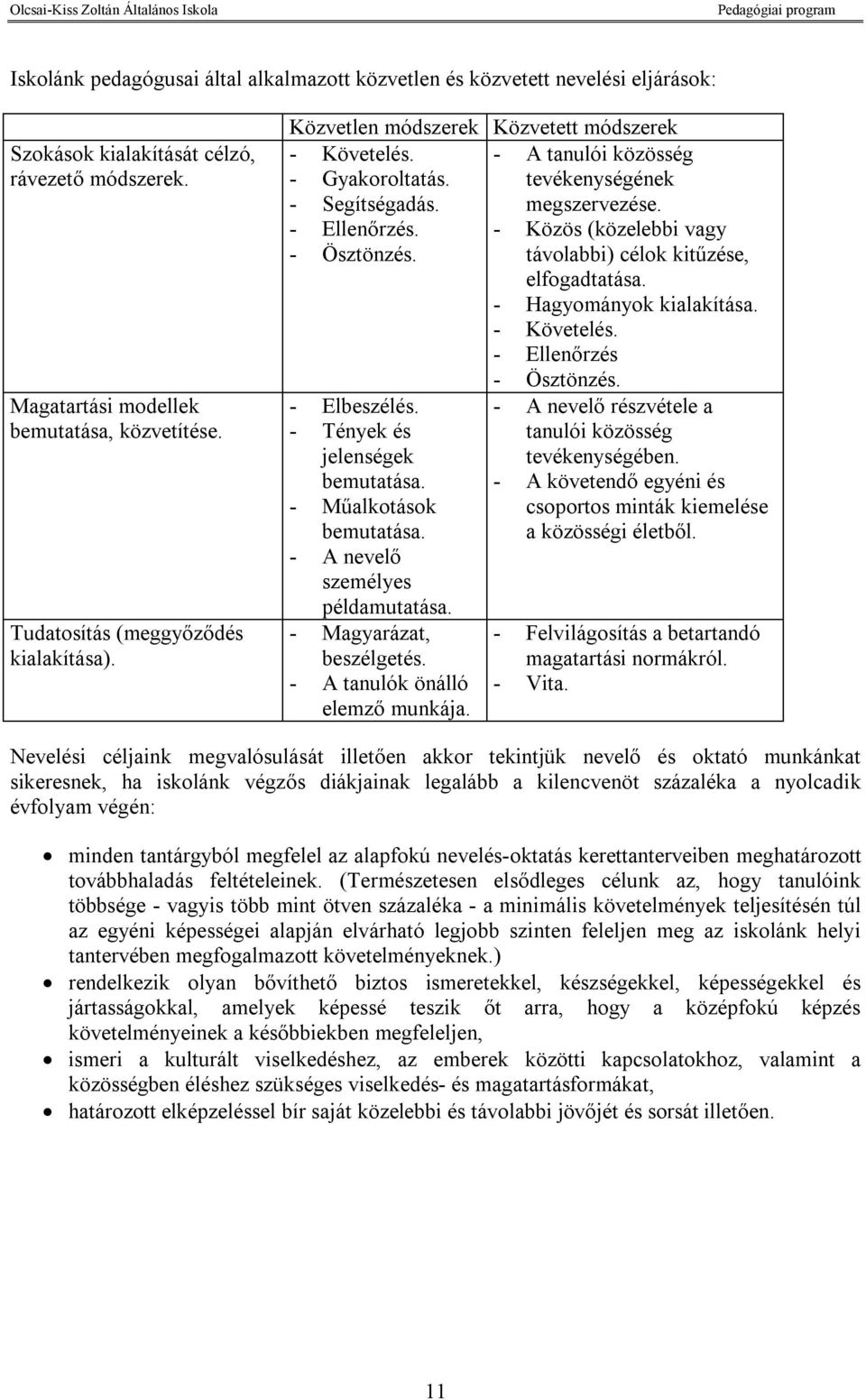 - Közös (közelebbi vagy - Ösztönzés. távolabbi) célok kitűzése, elfogadtatása. - Hagyományok kialakítása. - Követelés. - Ellenőrzés - Elbeszélés. - Tények és jelenségek bemutatása.