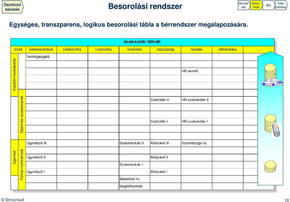 besorolási tábla a