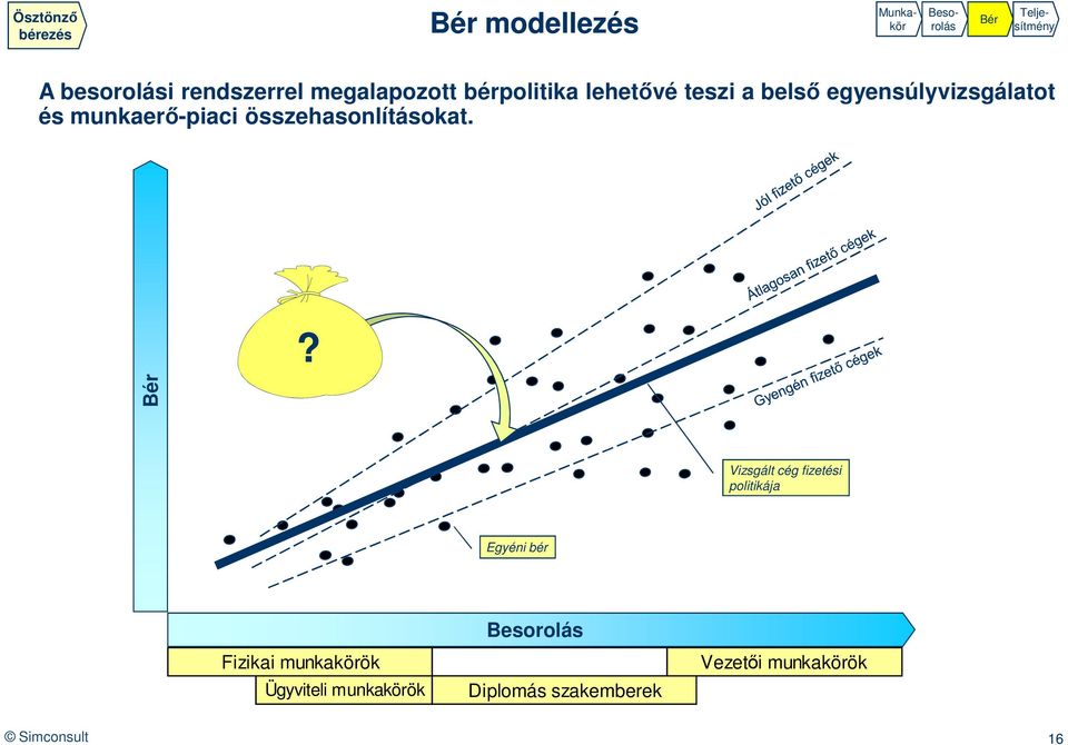 összehasonlításokat.