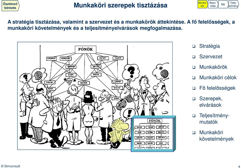 A fő felelősségek, a munkaköri követelmények és a teljesítményelvárások