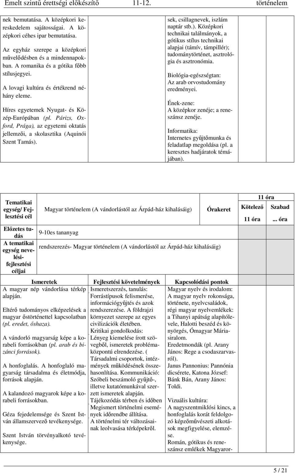 sek, csillagnevek, iszlám naptár stb.). Középkori technikai találmányok, a gótikus stílus technikai alapjai (támív, támpillér); tudománytörténet, asztrológia és asztronómia.