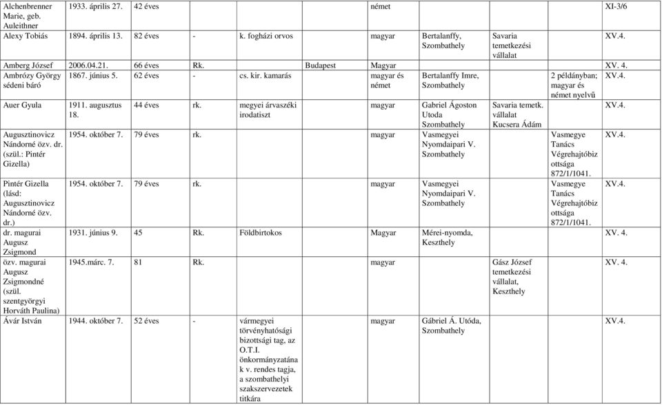 : Pintér Gizella) Pintér Gizella (lásd: Augusztinovicz Nándorné özv. dr.) dr. magurai Augusz Zsigmond özv. magurai Augusz Zsigmondné (szül. szentgyörgyi Horváth Paulina) 1911. augusztus 18.