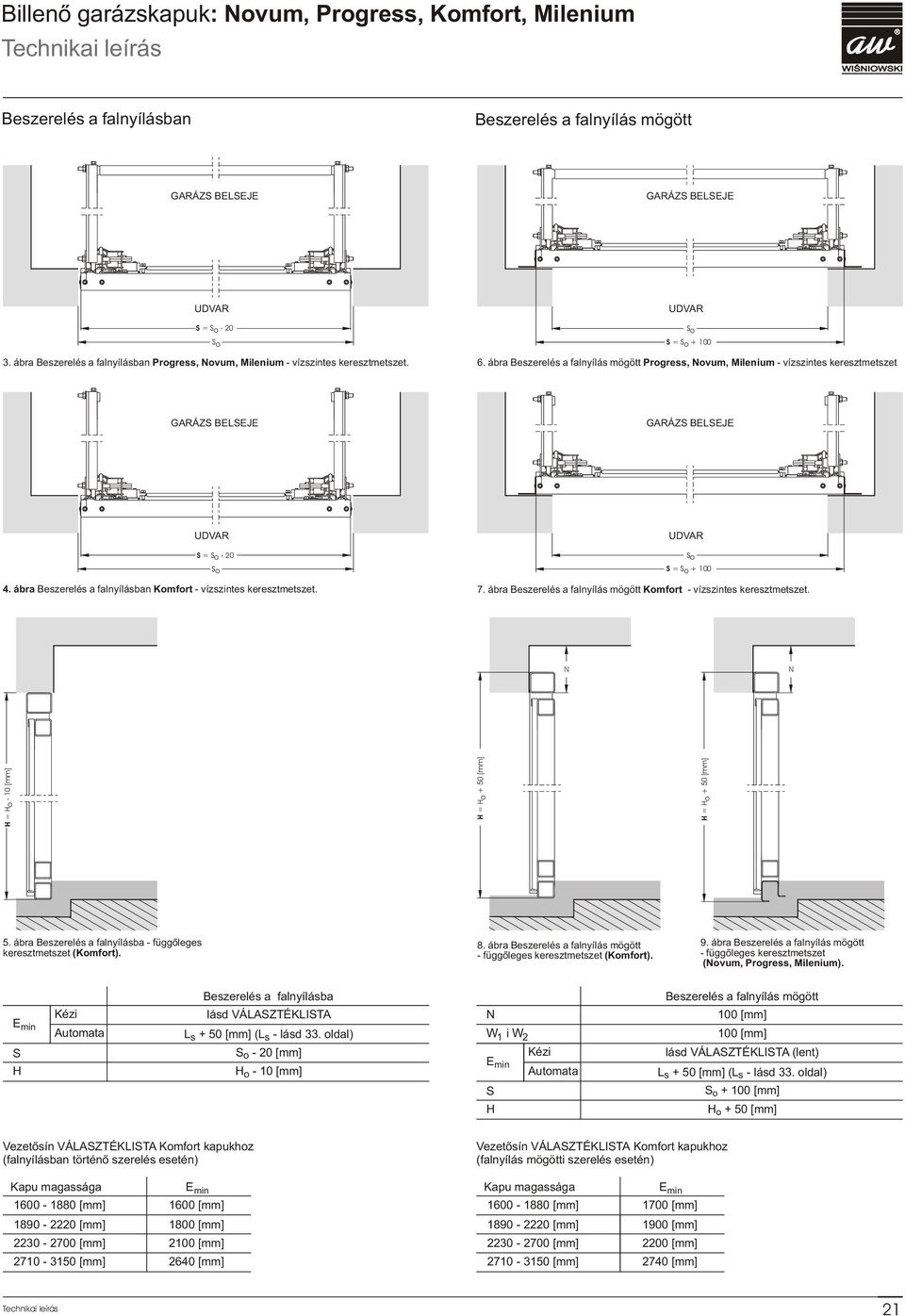 ábra Beszerelés a falnyílás mögött Progress, Novum, Milenium - vízszintes keresztmetszet GARÁZS BELSEJE GARÁZS BELSEJE UDVAR S = S - 20 o 4.