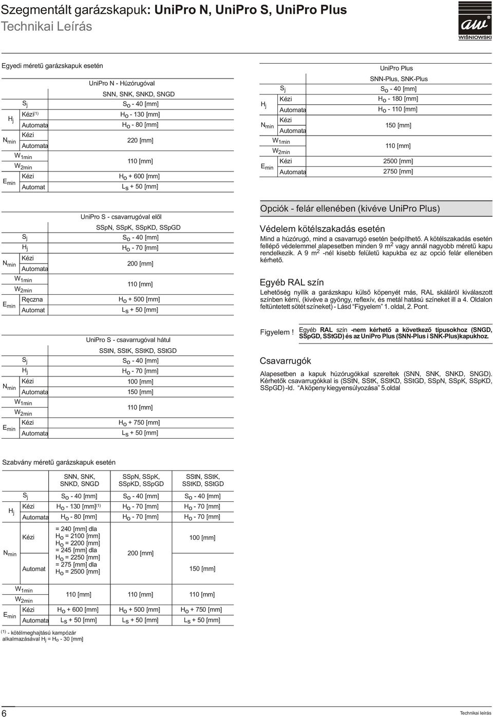 Automata W 1min W 2min Kézi E min Automata UniPro Plus 150 [mm] 110 [mm] 2500 [mm] 2750 [mm] S j H j Kézi N min Automata W 1min W 2min Rêczna E min Automat UniPro S - csavarrugóval elõl SSpN, SSpK,