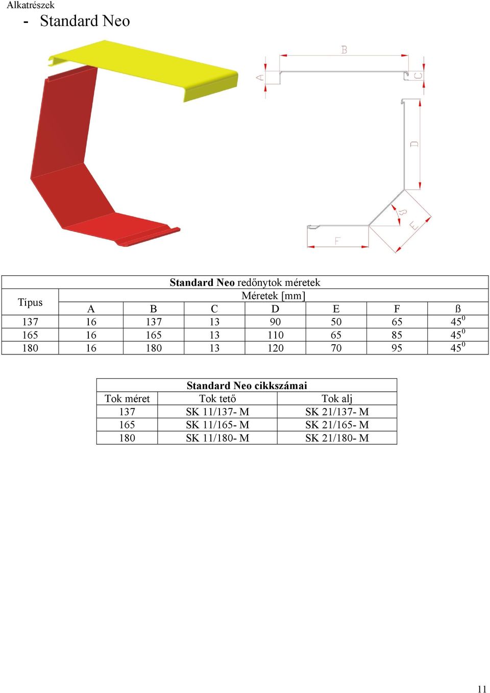 70 95 45 0 Standard Neo cikkszámai Tok méret Tok tető Tok alj 137 SK 11/137-