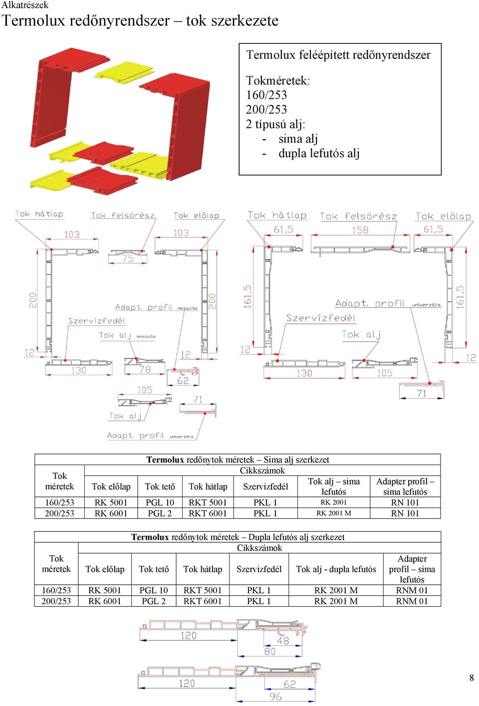 2001 RN 101 200/253 RK 6001 PGL 2 RKT 6001 PKL 1 RK 2001 M RN 101 Tok méretek Termolux redőnytok méretek Dupla lefutós alj szerkezet Cikkszámok Tok előlap Tok tető Tok hátlap