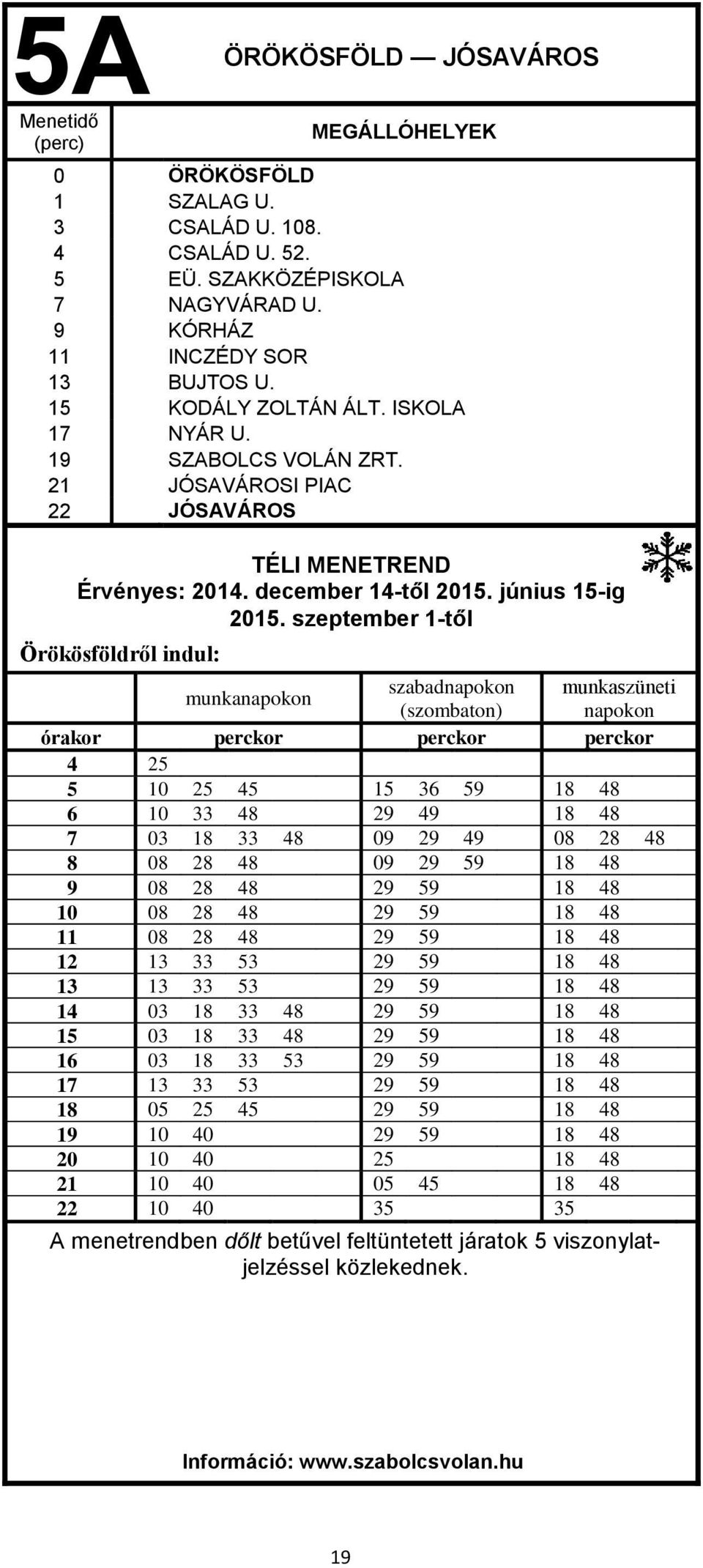 szeptember 1-től Örökösföldről indul: ÖRÖKÖSFÖLD JÓSAVÁROS munkanapokon szabadnapokon munkaszüneti (szombaton) napokon órakor perckor perckor perckor 4 25 5 10 25 45 15 36 59 18 48 6 10 33 48 29 49