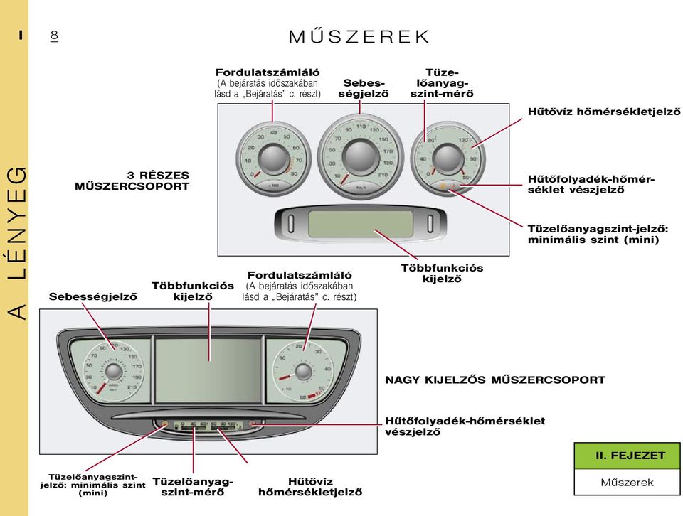 Tüzelõanyagszint-jelzõ: minimális szint (mini) Sebességjelzõ Többfunkciós kijelzõ Fordulatszámláló (A bejáratás idõszakában lásd a Bejáratás c.