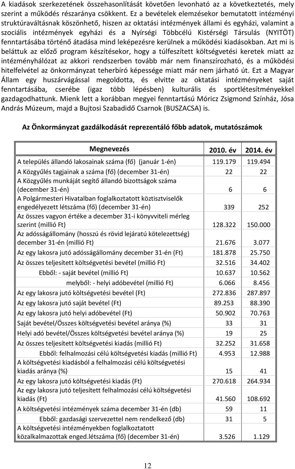 Kistérségi Társulás (NYITÖT) fenntartásába történő átadása mind leképezésre kerülnek a működési kiadásokban.