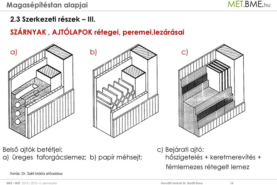 ajtók betétjei: c) Bejárati ajtó: a) üreges faforgácslemez; b)