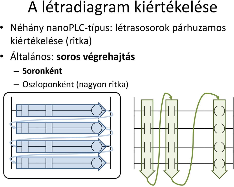 kiértékelése (ritka) Általános: soros