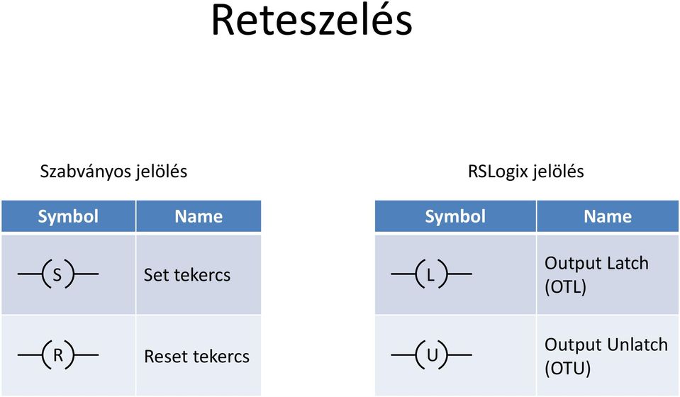 Name S Set tekercs L Output Latch