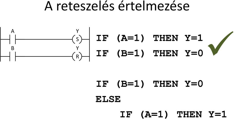 (B=1) THEN Y=0 IF (B=1) THEN