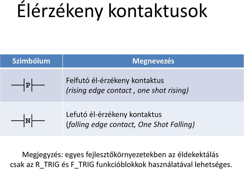 (falling edge contact, One Shot Falling) Megjegyzés: egyes