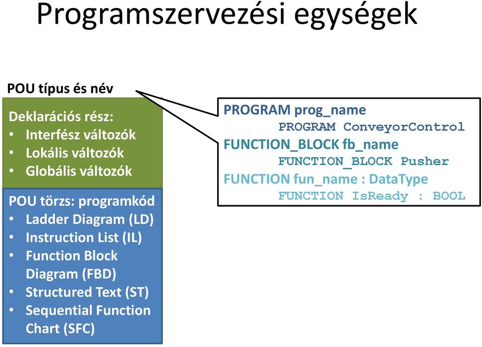 Diagram (FBD) Structured Text (ST) Sequential Function Chart (SFC) PROGRAM prog_name PROGRAM