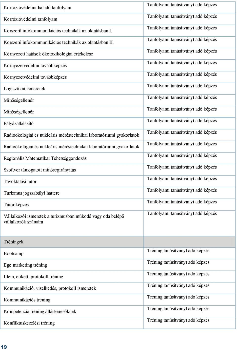 nukleáris méréstechnikai laboratóriumi gyakorlatok Radioökológiai és nukleáris méréstechnikai laboratóriumi gyakorlatok Regionális Matematikai Tehetséggondozás Szoftver támogatott minőségirányítás