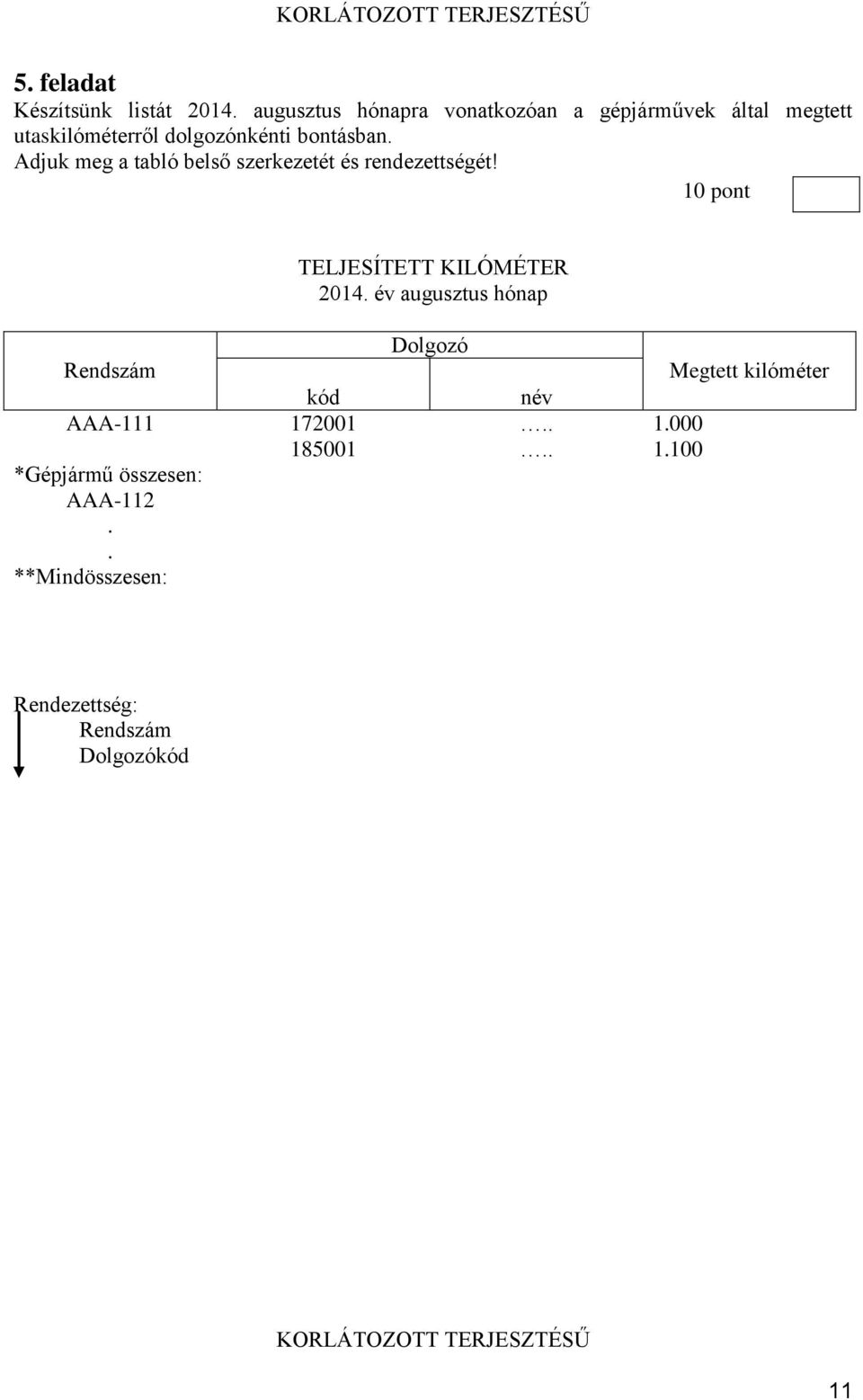 10 pont TELJESÍTETT KILÓMÉTER 2014 év augusztus hónap Dolgozó Rendszám Megtett kilóméter kód név