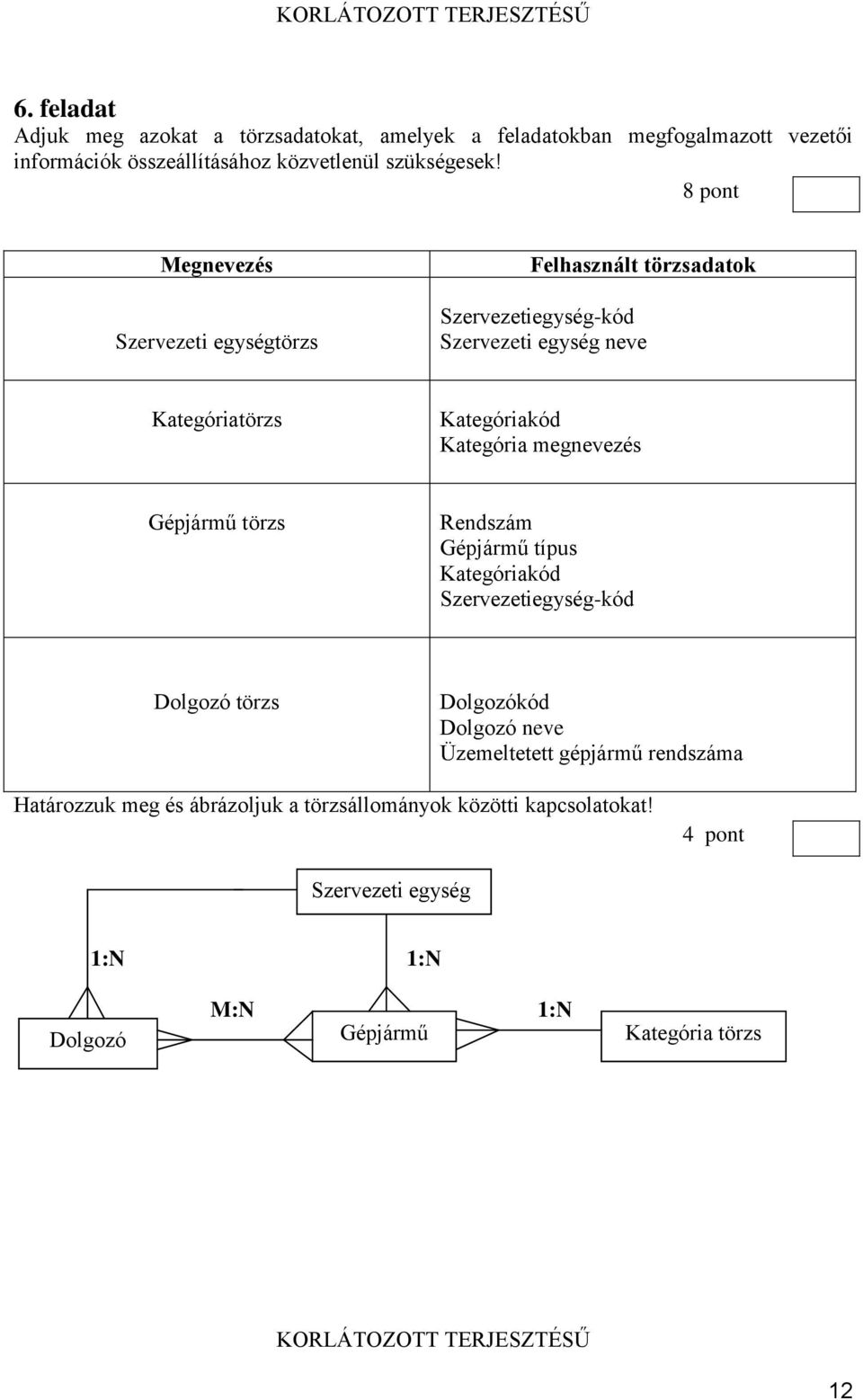 megnevezés Gépjármű törzs Rendszám Gépjármű típus Kategóriakód Szervezetiegység-kód Dolgozó törzs Dolgozókód Dolgozó neve Üzemeltetett gépjármű