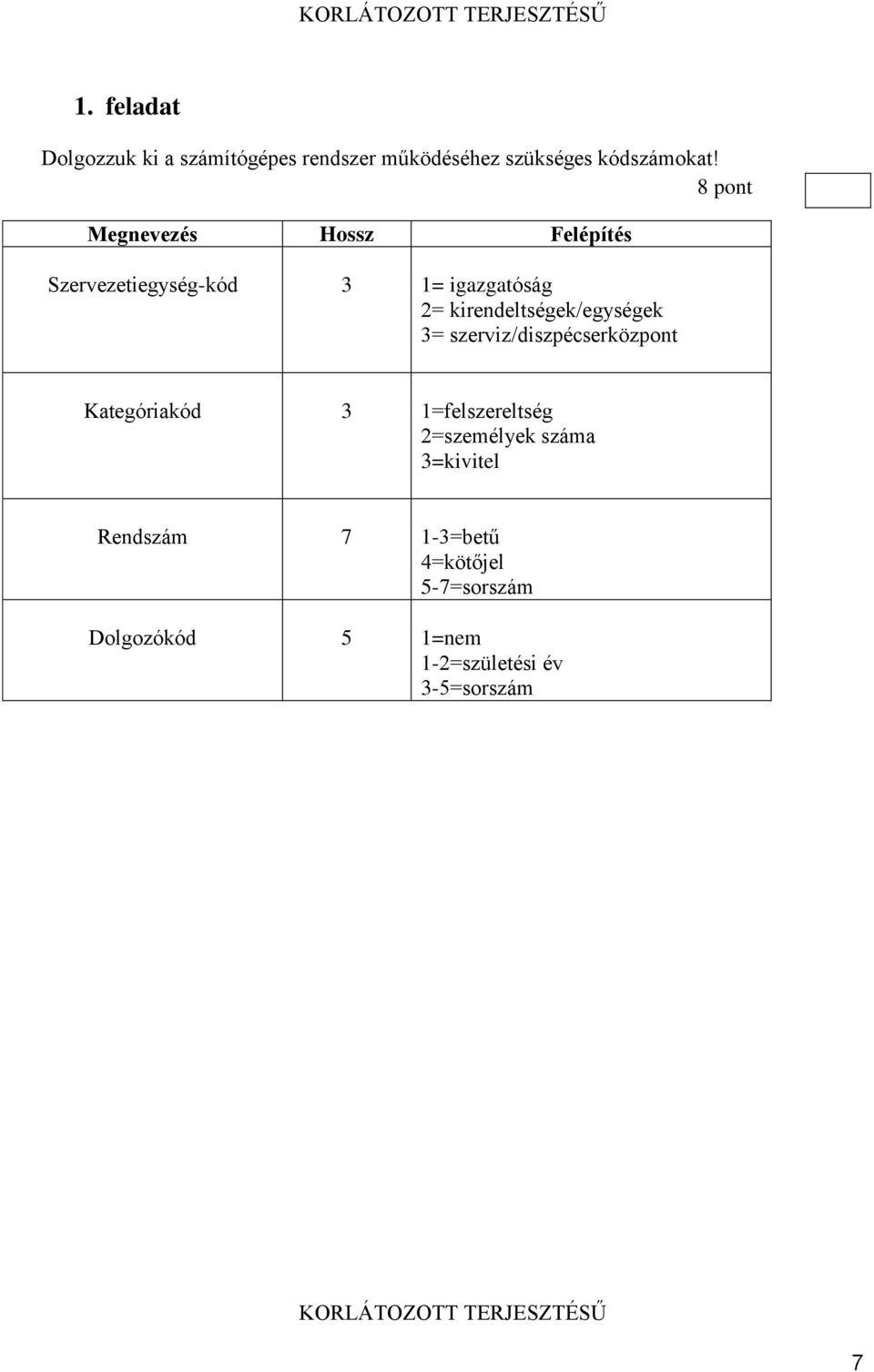 kirendeltségek/egységek 3= szerviz/diszpécserközpont Kategóriakód 3 1=felszereltség