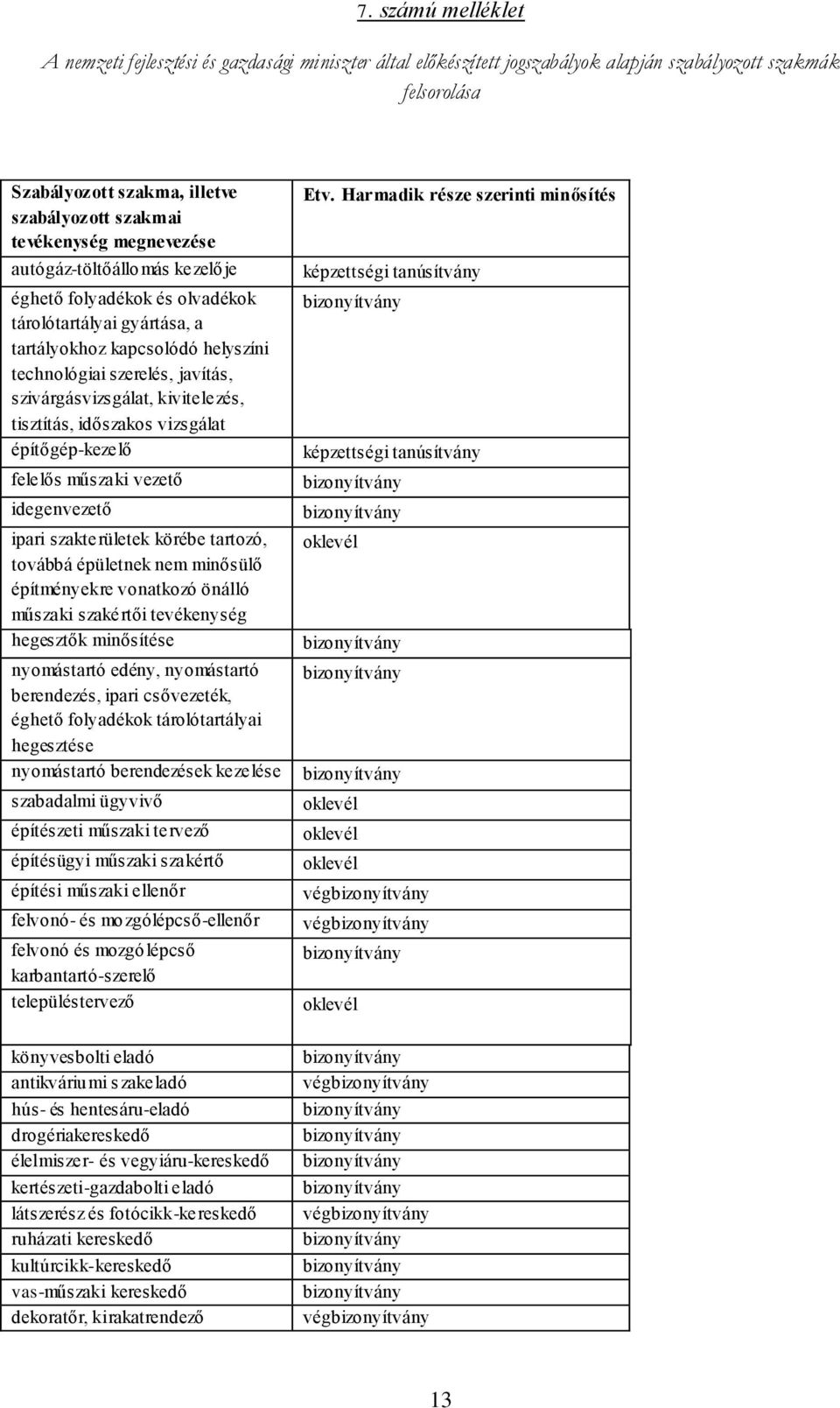 tisztítás, időszakos vizsgálat építőgép-kezelő felelős műszaki vezető idegenvezető ipari szakterületek körébe tartozó, továbbá épületnek nem minősülő építményekre vonatkozó önálló műszaki szakértői