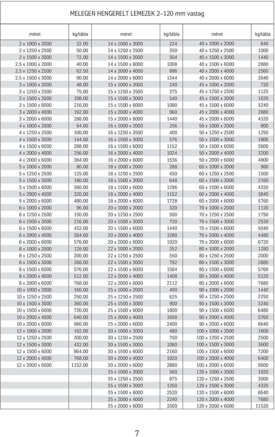 00 4 x 1250 x 2500 100.00 4 x 1500 x 3000 144.00 4 x 1500 x 6000 288.00 4 x 2000 x 4000 256.00 4 x 2000 x 6000 384.00 5 x 1000 x 2000 80.00 5 x 1250 x 2500 125.00 5 x 1500 x 3000 180.