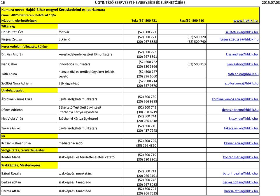 hu Fürjész Zsuzsa titkárnő (52) 500 721 (52) 500 720 (20) 267 8888 (52) 500 740 furjesz.zsuzsa@hbkik.hu Kereskedelemfejlesztés, külügy Dr.