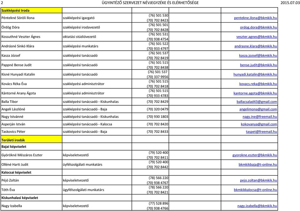 szakképzési igazgató szakképzési irodavezető oktatási stúdióvezető szakképzési munkatárs szakképzési tanácsadó szakképzési tanácsadó szakképzési tanácsadó szakképzési adminisztrátor szakképzési