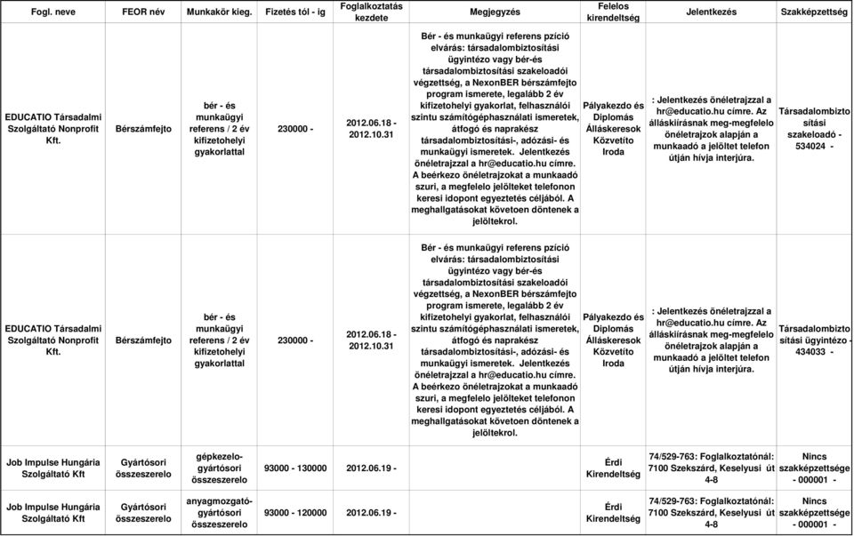 kifizetohelyi gyakorlat, felhasználói szintu számítógéphasználati ismeretek, átfogó és naprakész társadalombiztosítási, adózási és munkaügyi ismeretek. önéletrajzzal a hr@educatio.hu címre.