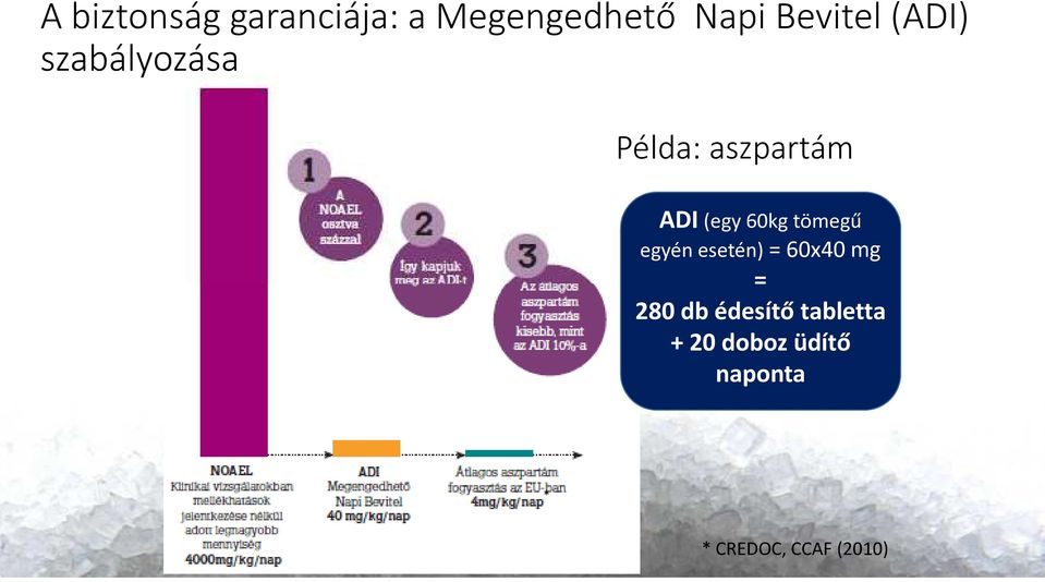 tömegű egyén esetén) = 60x40 mg = 280 db édesítő