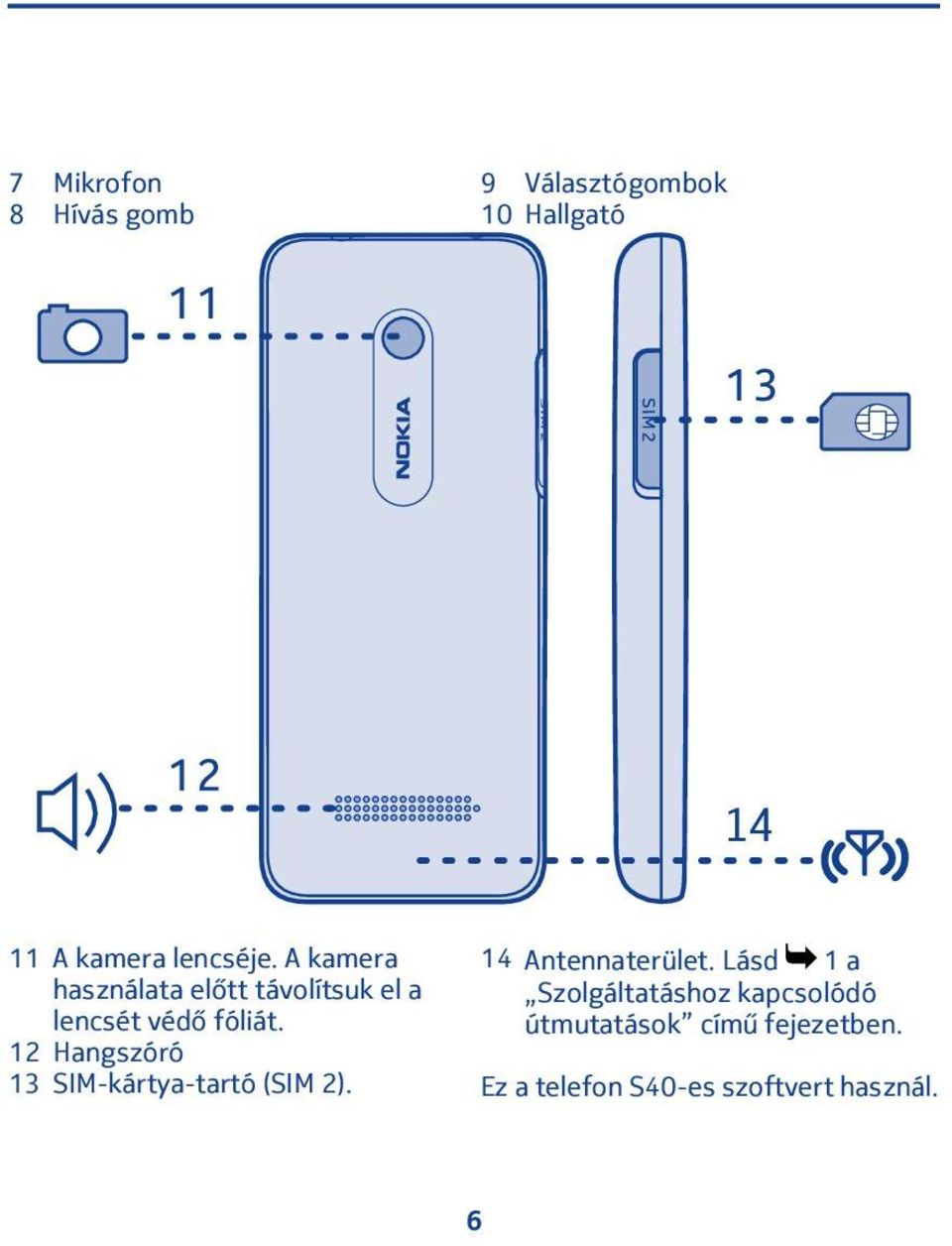 Hangszóró 3 SIM-kártya-tartó (SIM ). 4 Antennaterület.