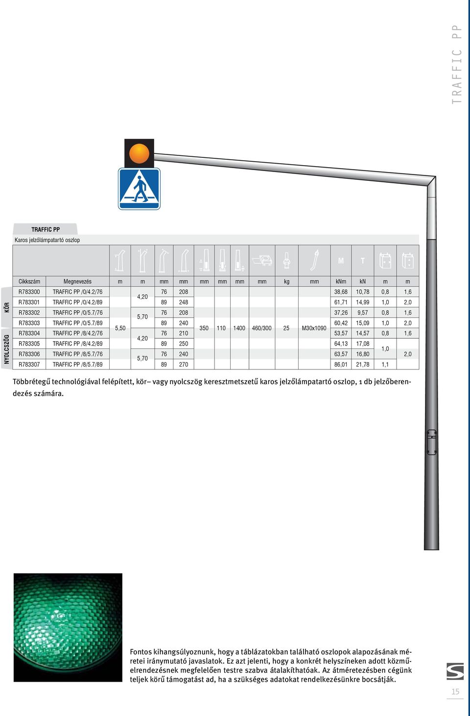 7/89 89 240 60,42 15,09 1,0 2,0 5,50 350 110 1400 460/300 25 M30x1090 R783304 TRAFFIC PP /8/4.2/76 76 210 53,57 14,57 0,8 1,6 4,20 R783305 TRAFFIC PP /8/4.