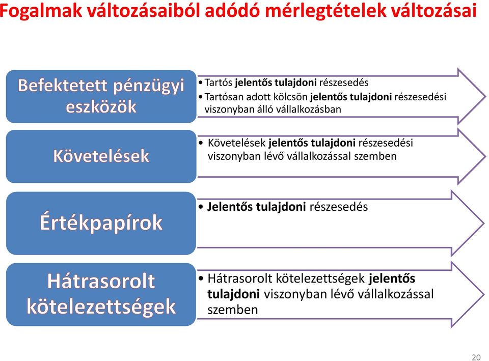 Követelések jelentős tulajdoni részesedési viszonyban lévő vállalkozással szemben Jelentős