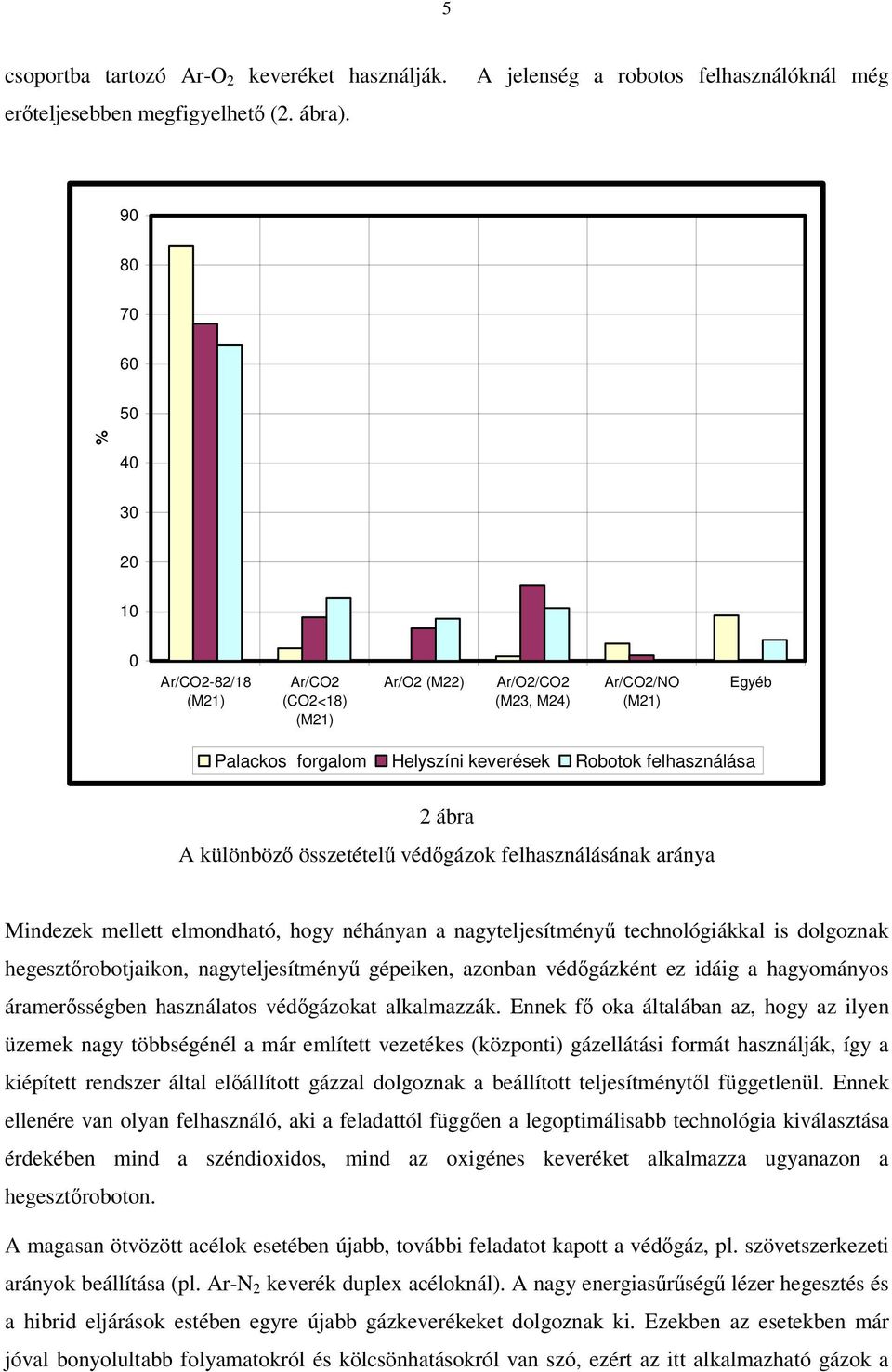 keverések Robotok felhasználása 2 ábra A különböz összetétel védgázok felhasználásának aránya Mindezek mellett elmondható, hogy néhányan a nagyteljesítmény technológiákkal is dolgoznak