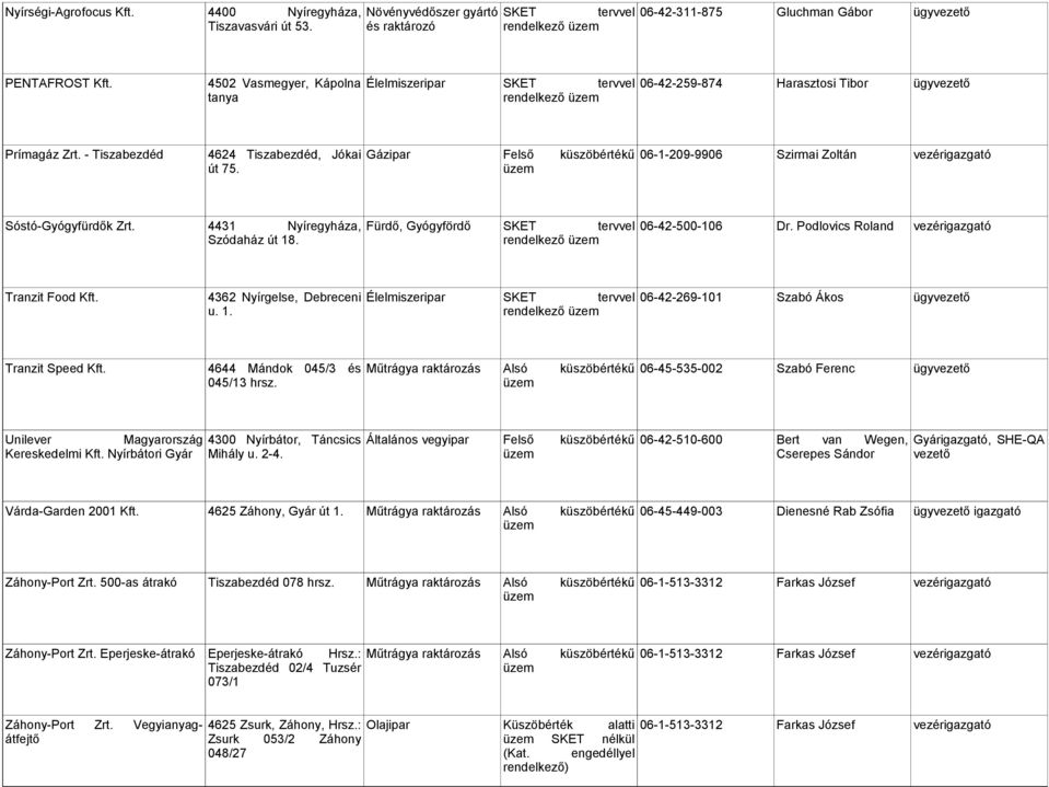 - Tiszabezdéd 4624 Tiszabezdéd, Jókai Gázipar Felső küszöbértékű 06-1-209-9906 Szirmai Zoltán vezérigazgató út 75. Sóstó-Gyógyfürdők Zrt. 4431 Nyíregyháza, Fürdő, Gyógyfördő 06-42-500-106 Dr.