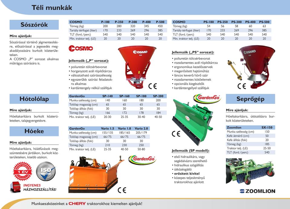 /perc) 540 540 540 540 540 Min. traktor telj.