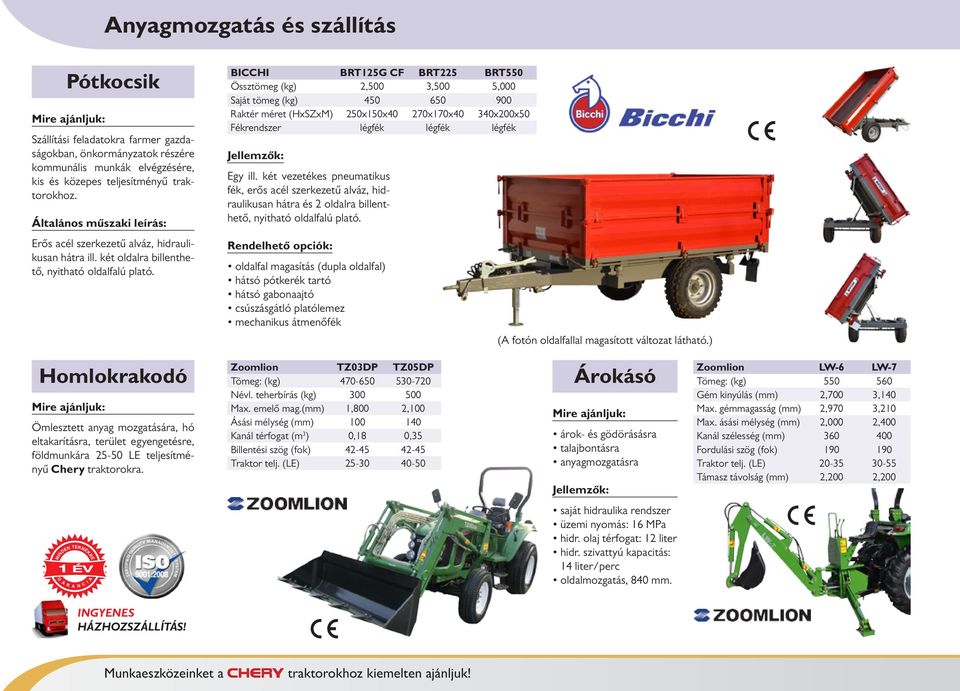 BH BT125 F BT225 BT550 Össztömeg (kg) 2,500 3,500 5,000 Saját tömeg (kg) 450 650 900 aktér méret (HxSZxM) 250x150x40 270x170x40 340x200x50 Fékrendszer légfék légfék légfék Egy ill.