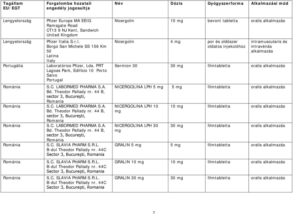 C. LABORMED PHARMA S.A. Bd. Theodor Pallady nr. 44 B, sector 3, Bucureşti, Romania S.C. LABORMED PHARMA S.A. Bd. Theodor Pallady nr. 44 B, sector 3, Bucureşti, Romania S.C. LABORMED PHARMA S.A. Bd. Theodor Pallady nr. 44 B, sector 3, Bucureşti, Romania S.C. SLAVIA PHARM S.