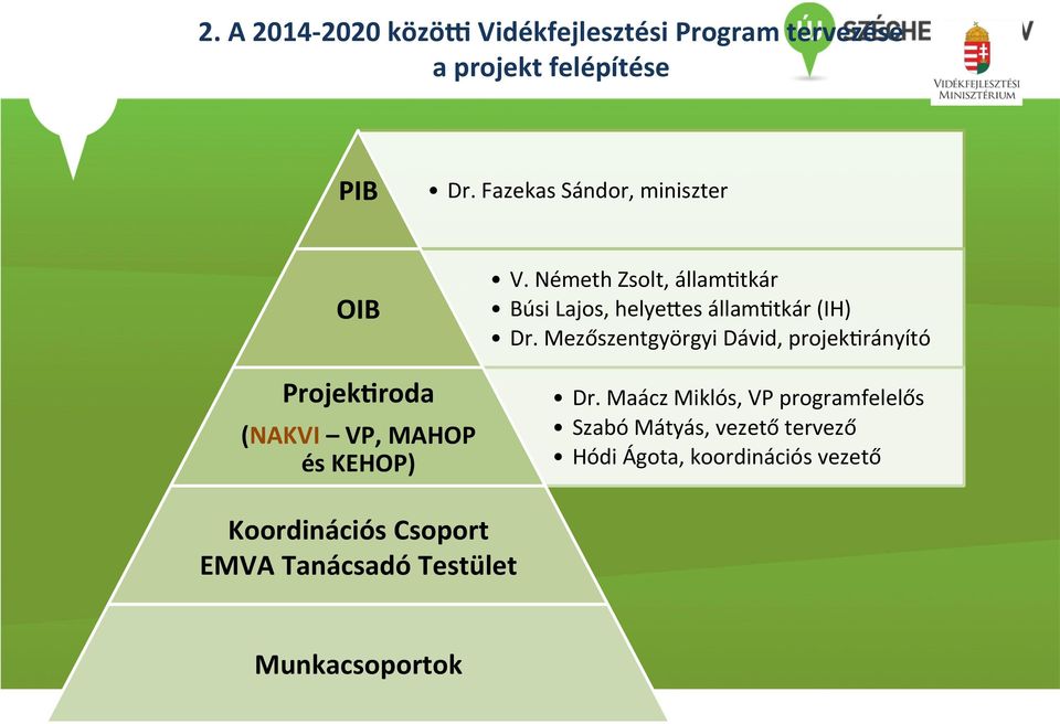 Mezőszentgyörgyi Dávid, projekarányító ProjekRroda (NAKVI VP, MAHOP és KEHOP) Dr.